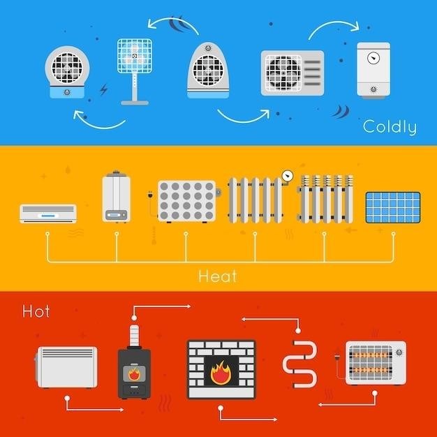 aux air conditioner manual